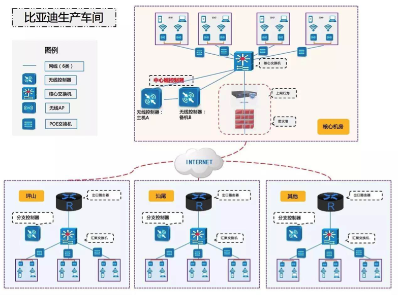 信銳無線 助力比亞迪全國廠區全覆蓋，網絡技術賦能智造未來